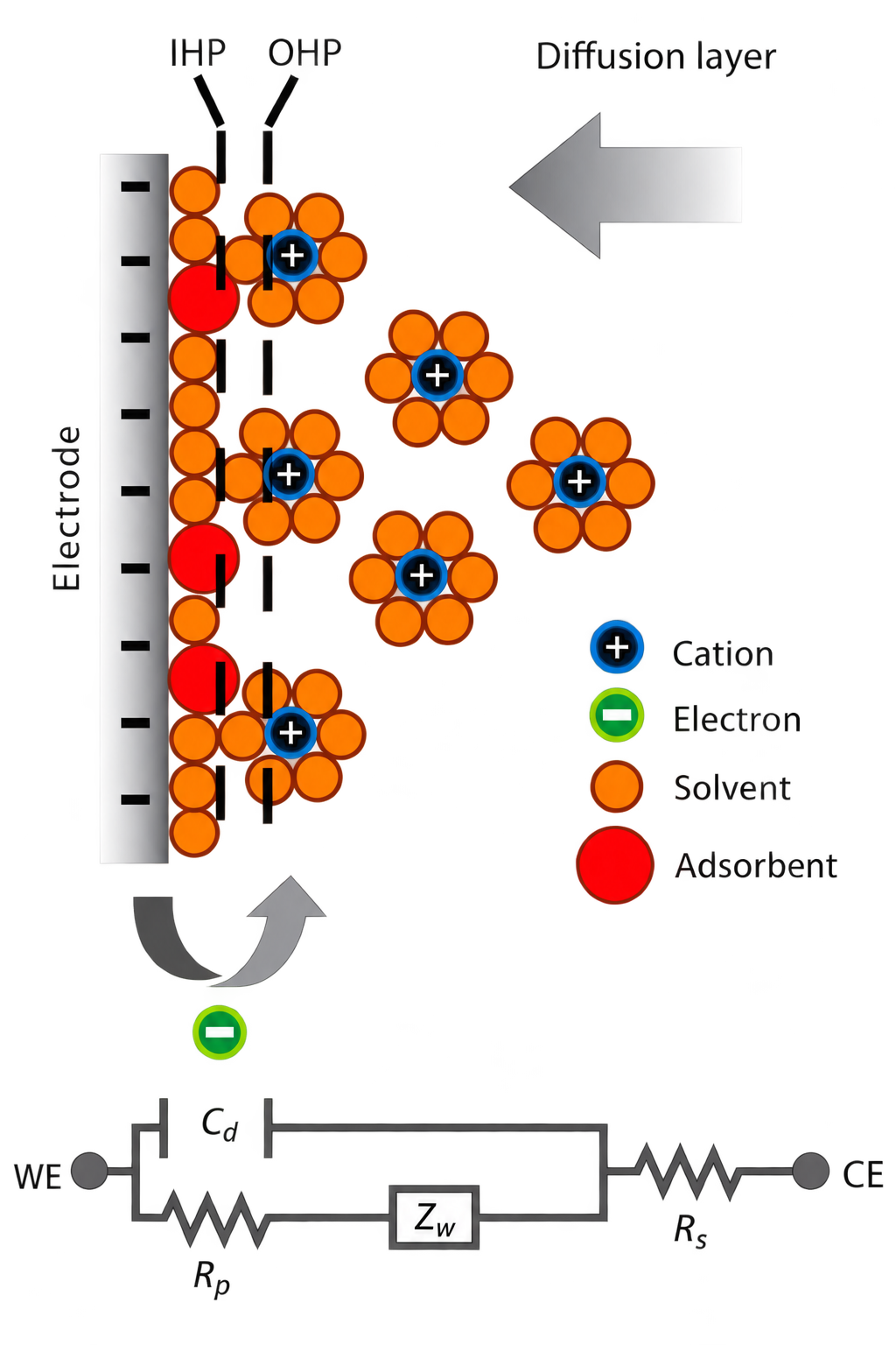 TOC graphic for Electrochemical Impedance Spectroscopy