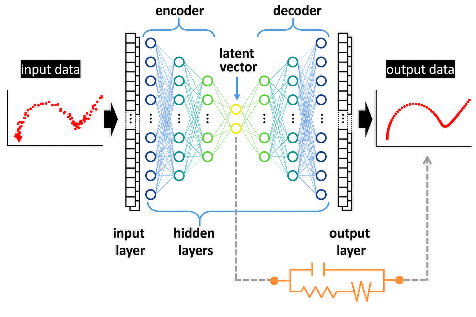 TOC graphic for A Novel Analysis Method for Electrochemical Impedance Spectra Using Deep Learning