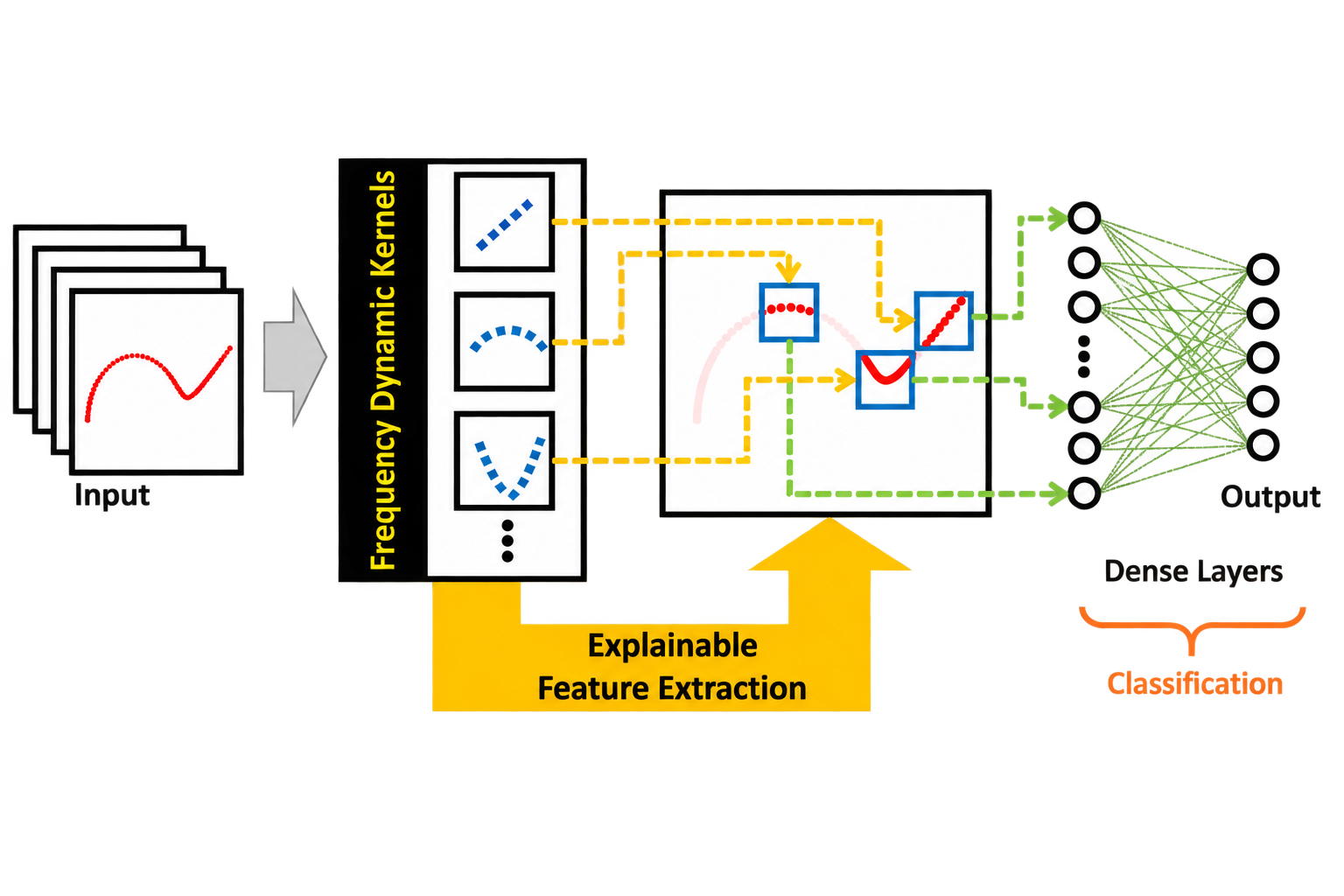 TOC graphic for Determination of Equivalent Circuits for Electrochemical Impedance Spectra Using Convolutional Neural Networks